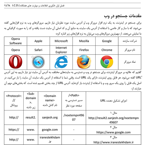 درسنامه دروس عمومی آزمونهای استخدامی