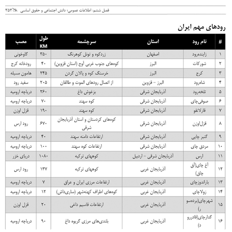 درسنامه دروس عمومی آزمونهای استخدامی