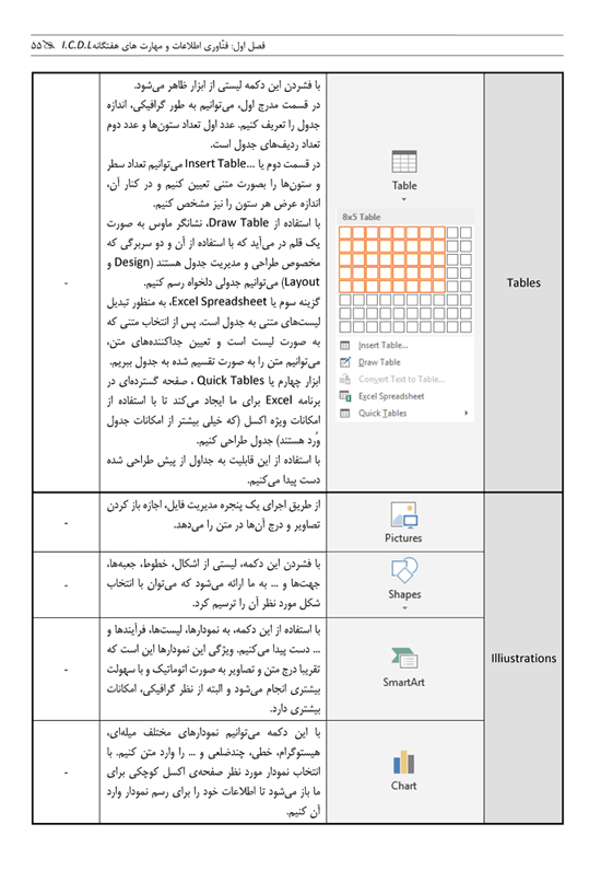 درسنامه دروس عمومی آزمونهای استخدامی