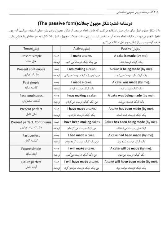درسنامه دروس عمومی آزمونهای استخدامی